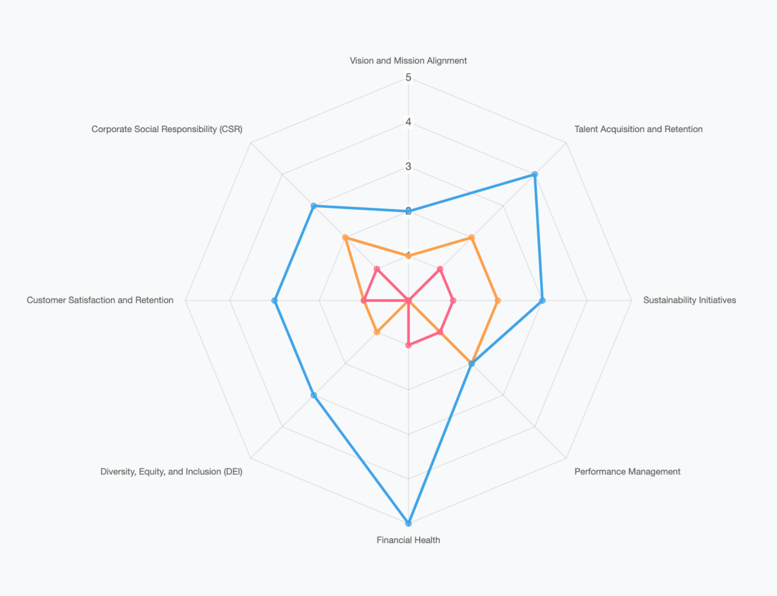 Charts and Graphs